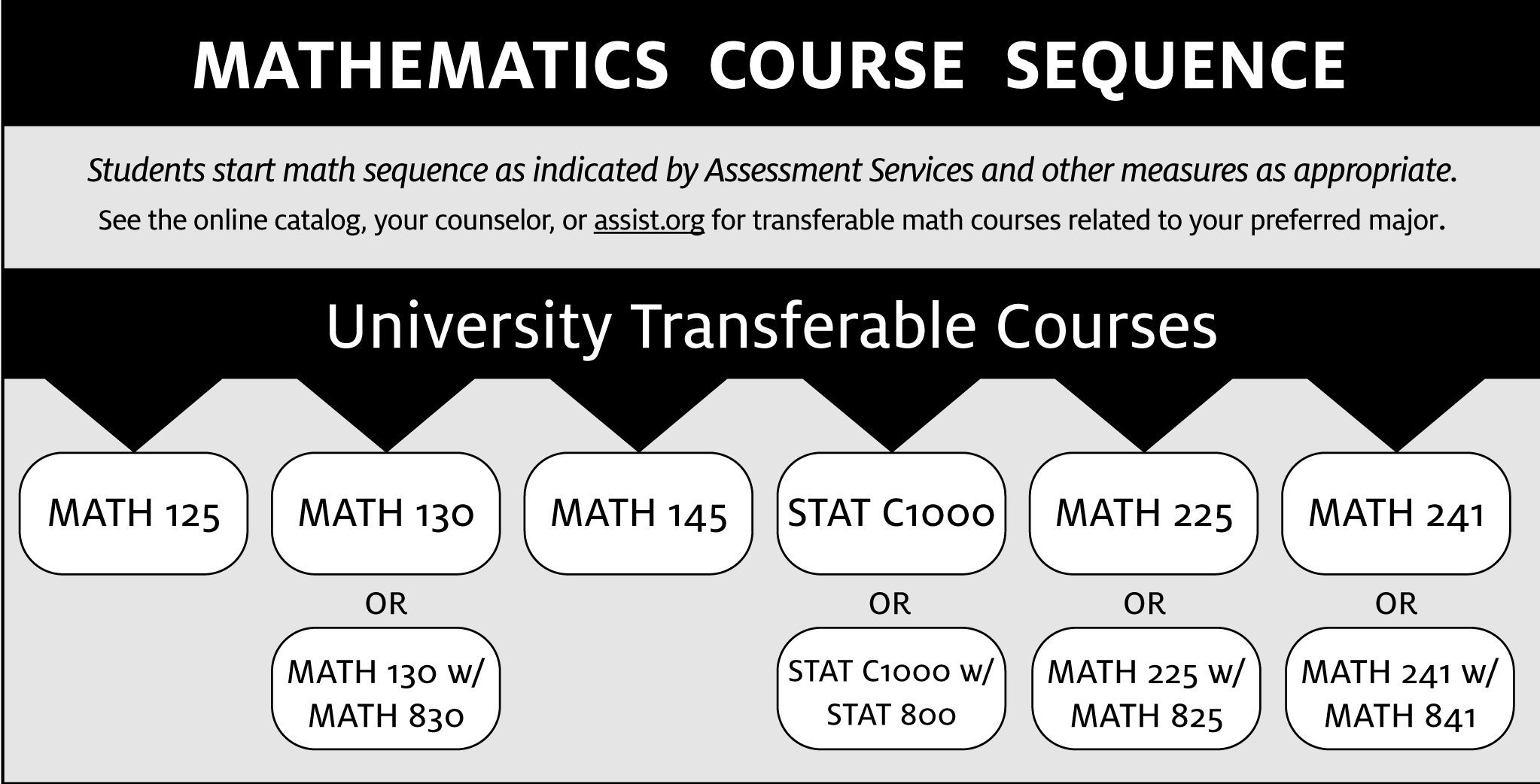 Math Course Sequence Chart