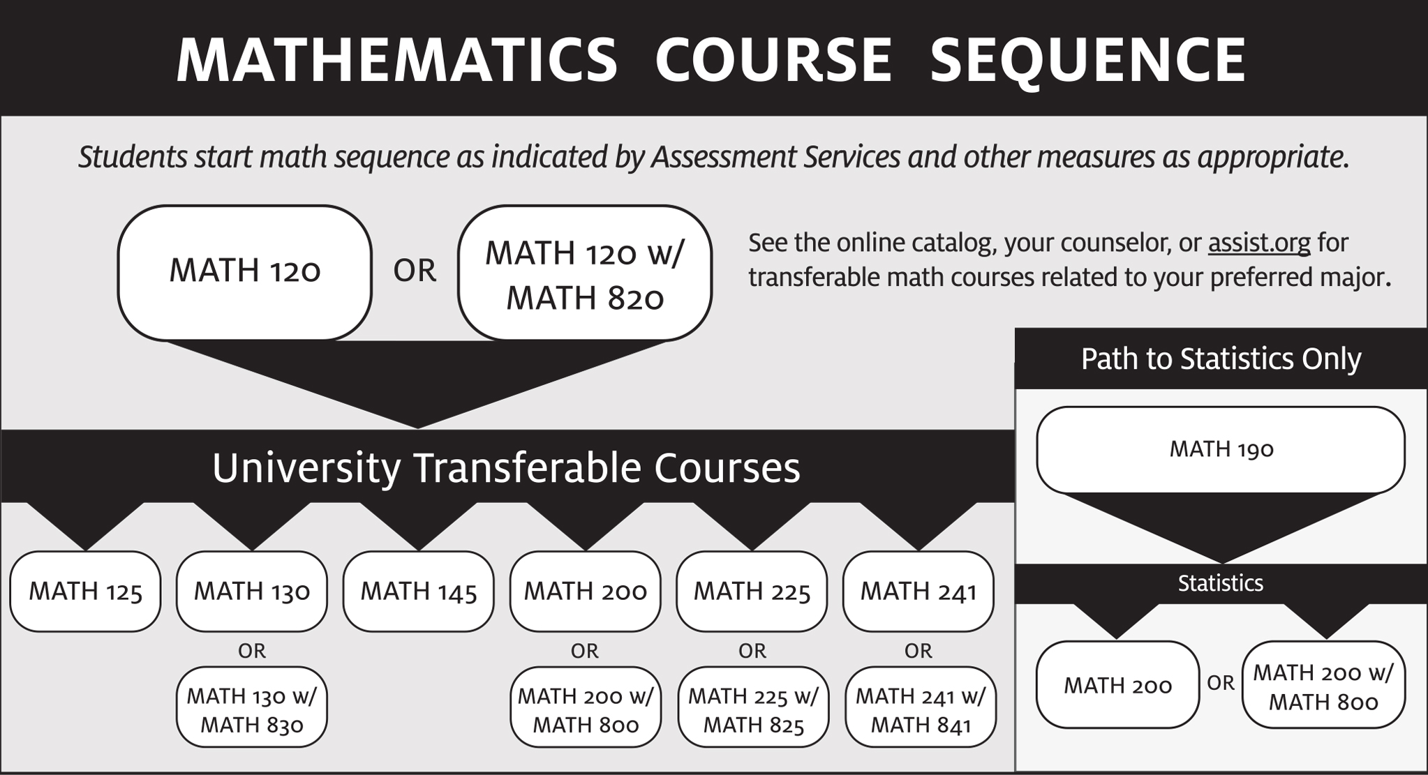 Math Course Sequence Chart